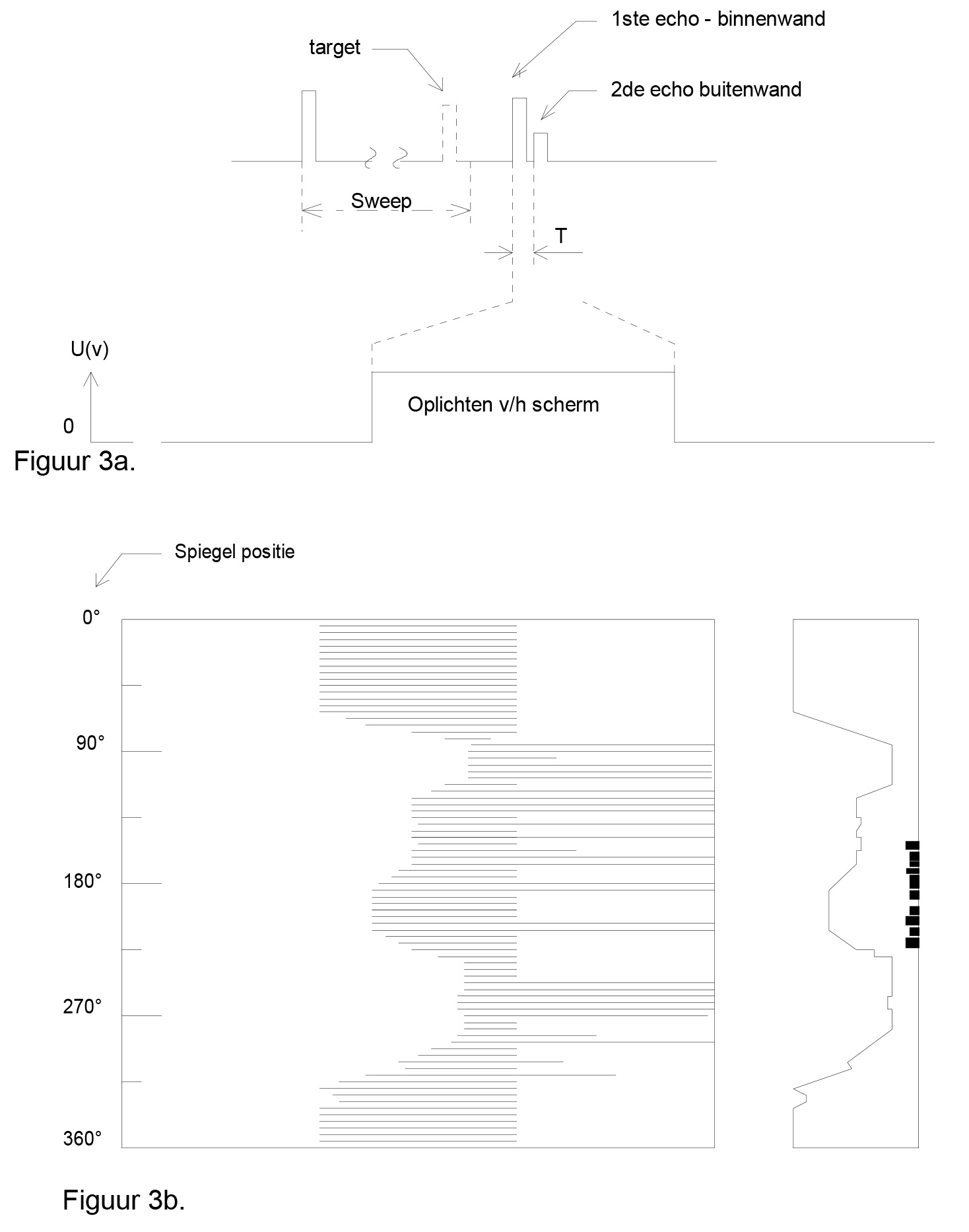 The electronic display - fig3b