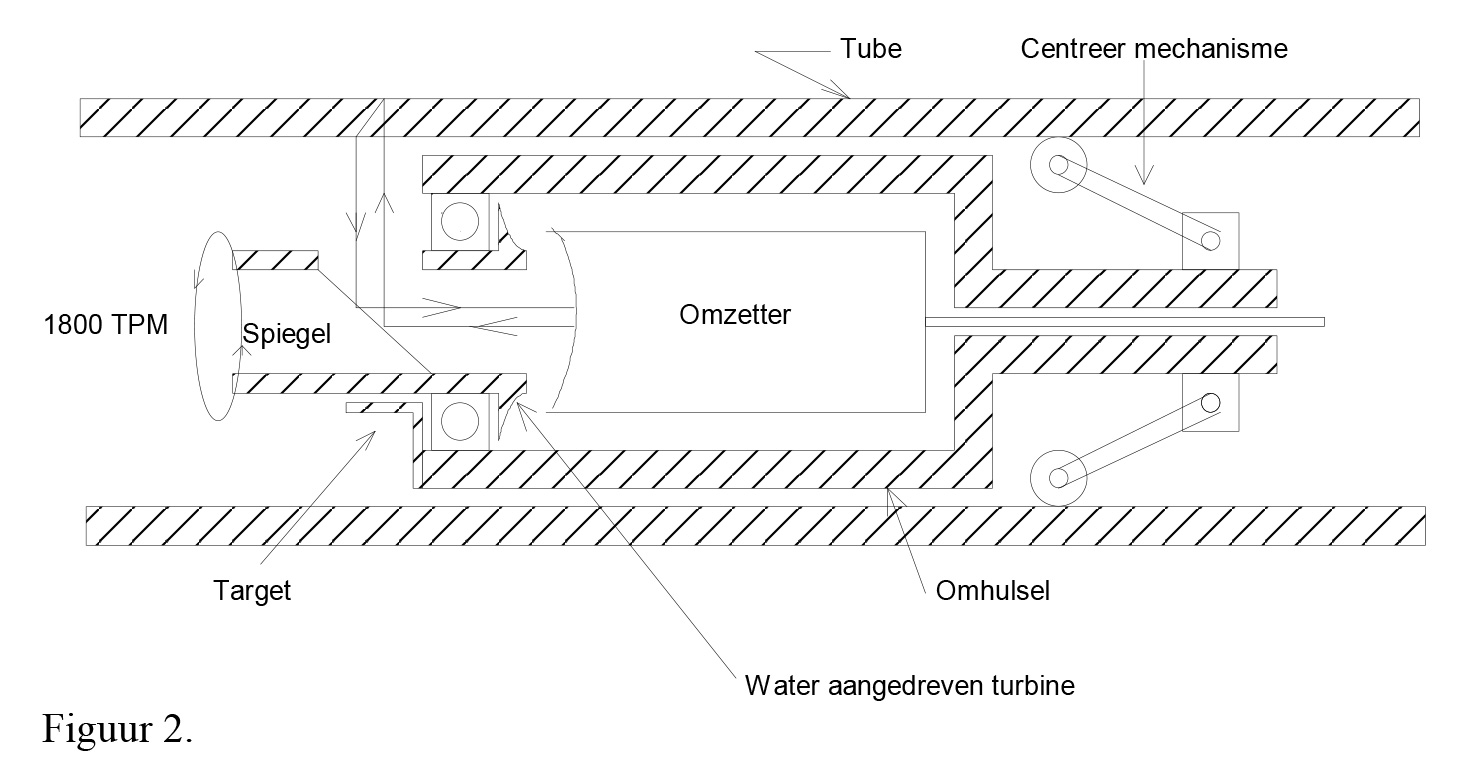 The ultrasonic probe - fig2