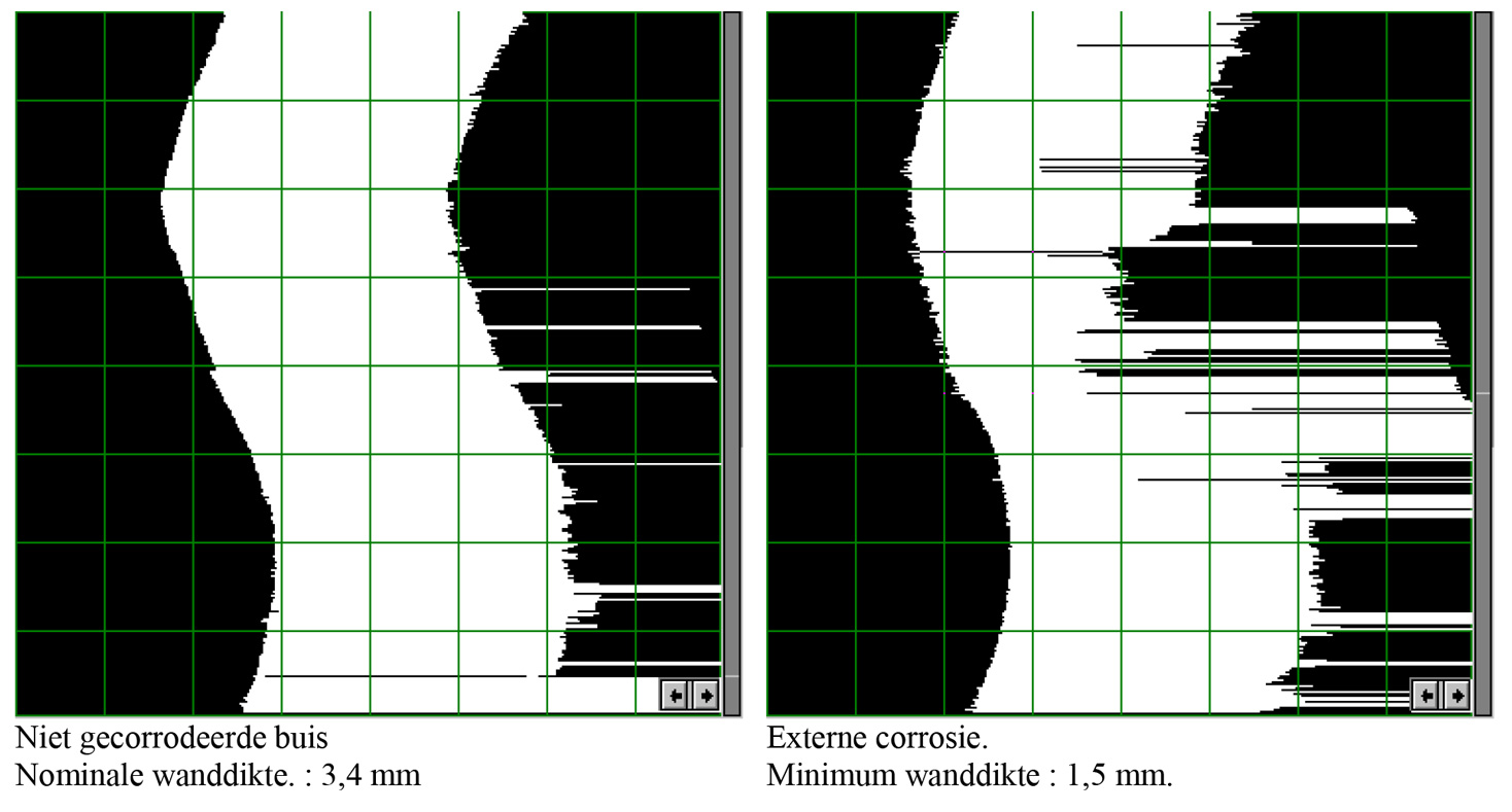 IVT inspections - IRIS - external defects