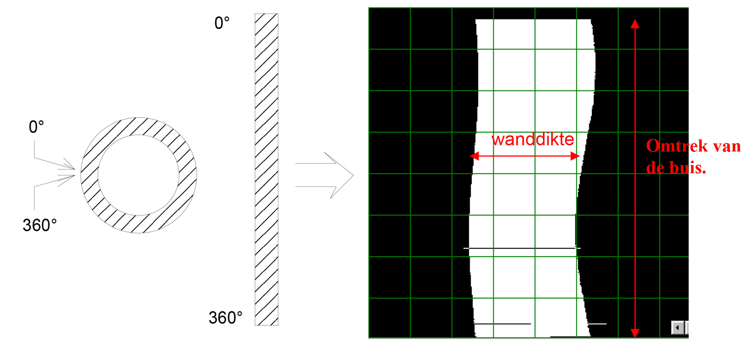 IVT inspections - IRIS - focus point height of the image