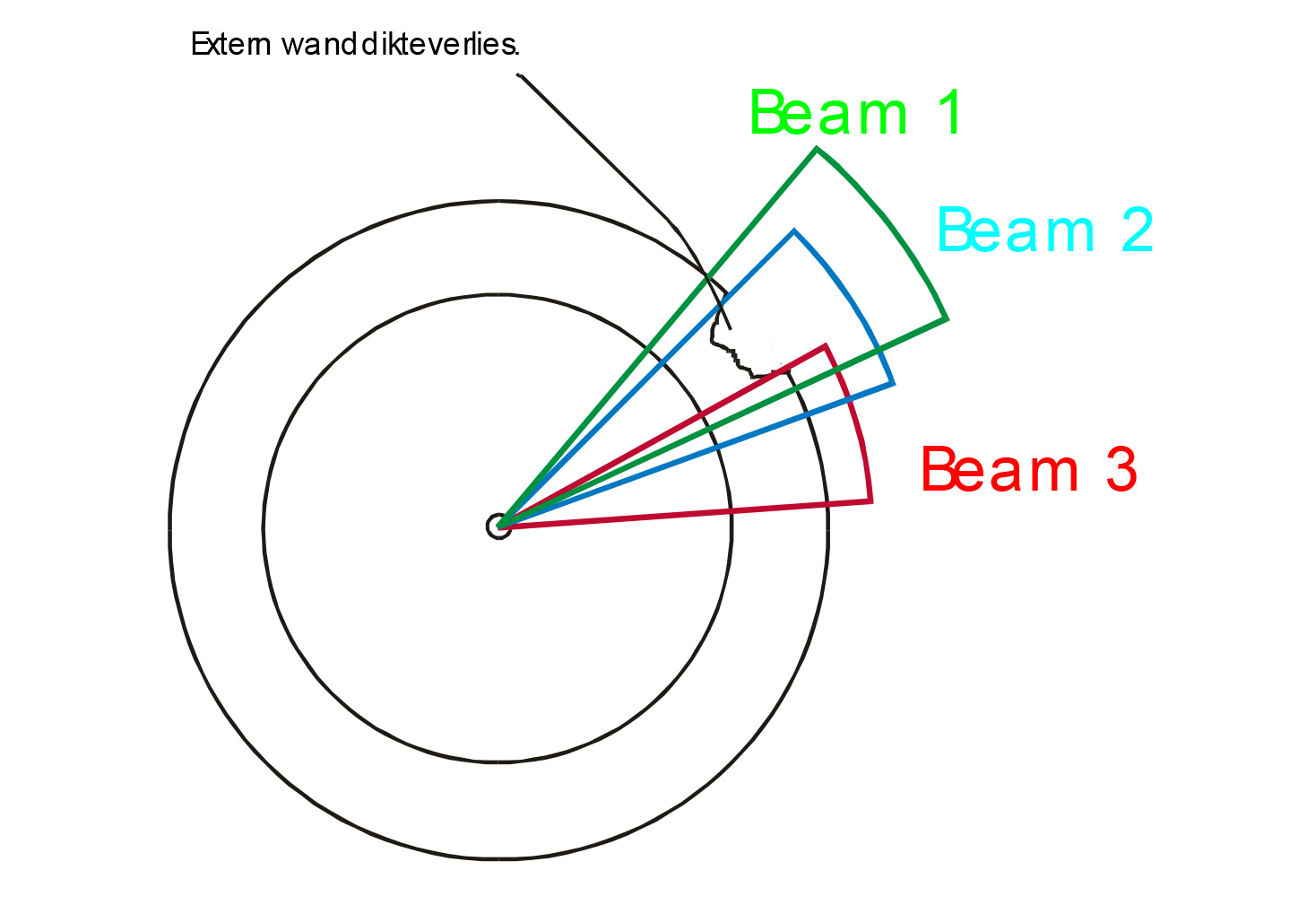 IVT inspections - IRIS - focus point wall thickness