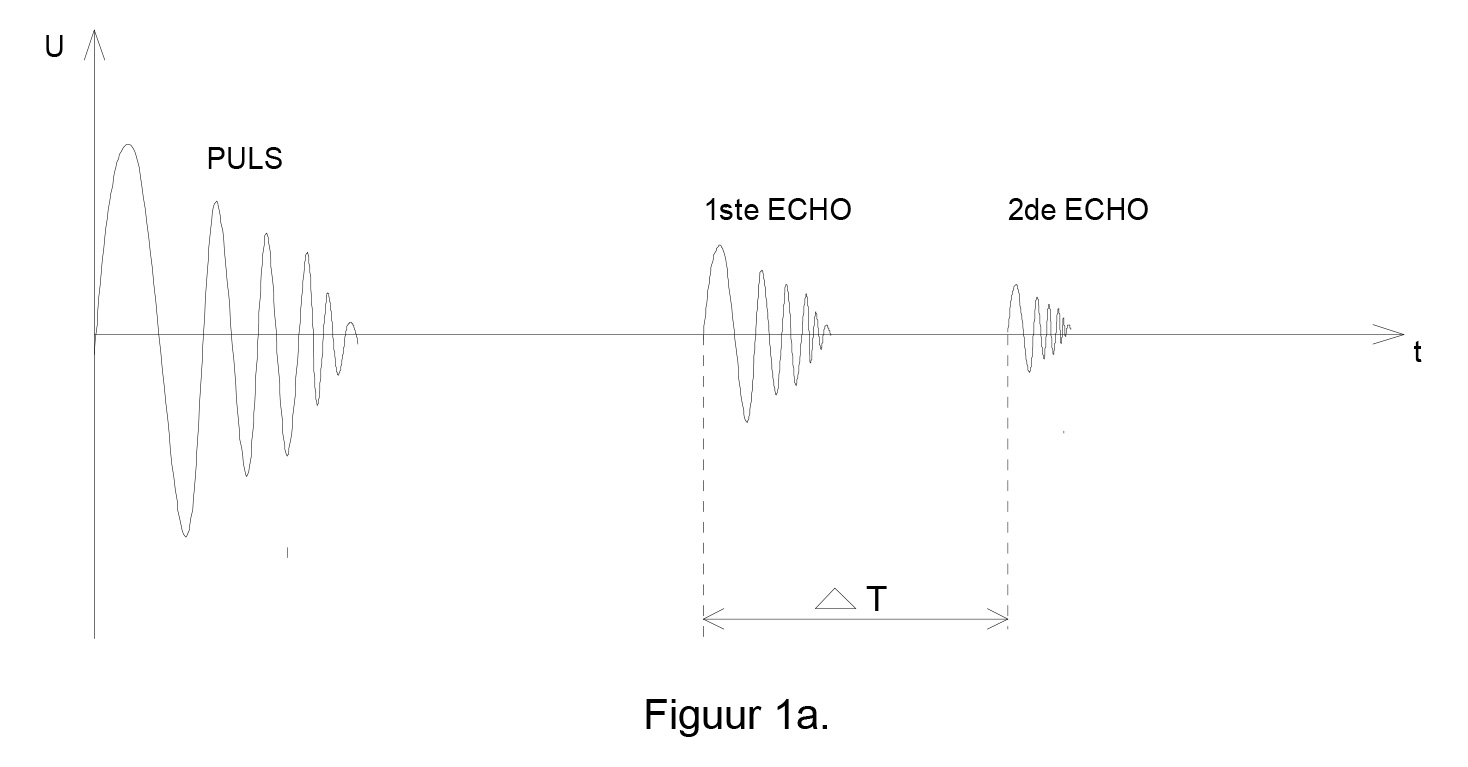 Principe de fonctionnement du système IRIS fig1a