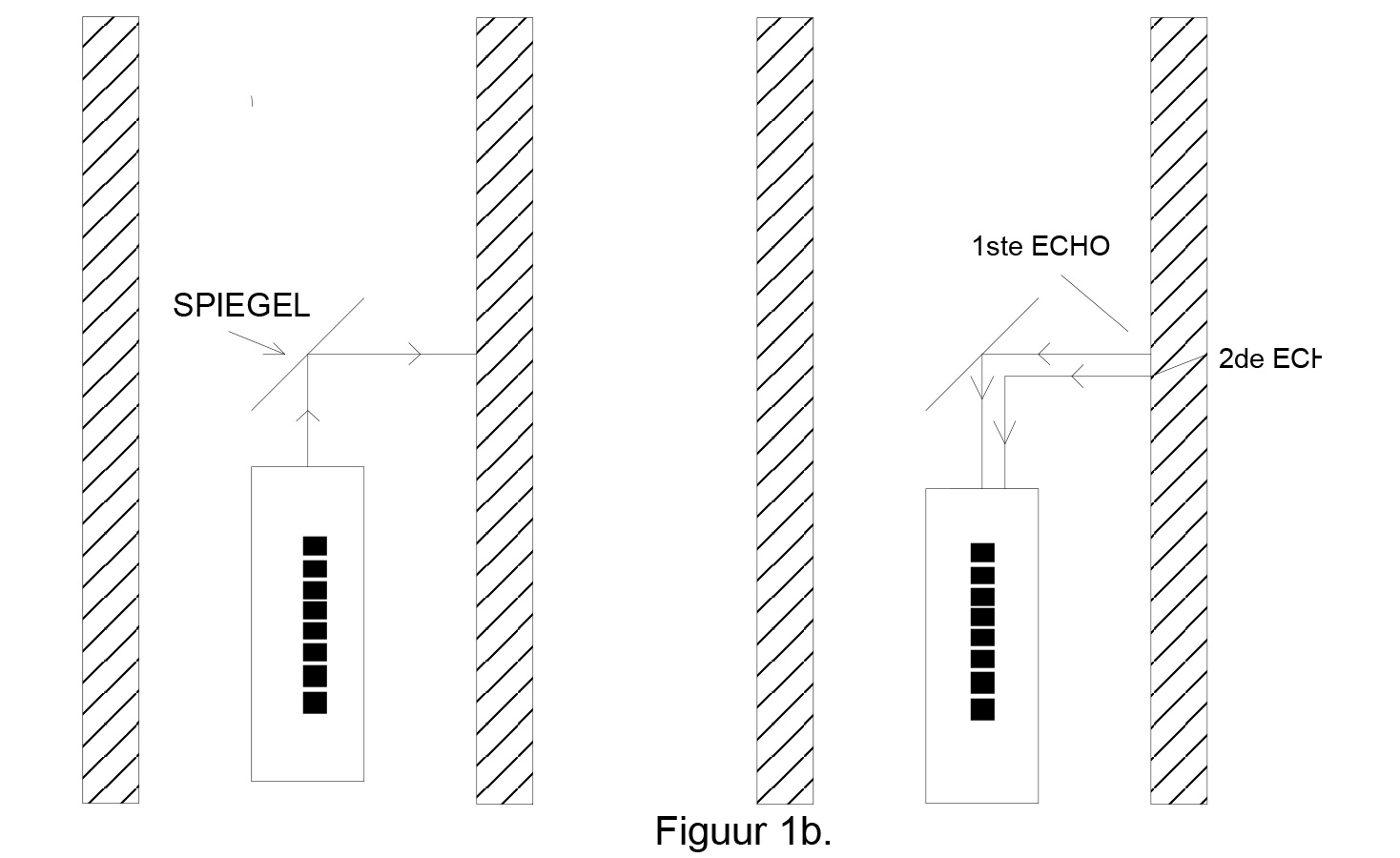 Working principle of the IRIS system - fig1b